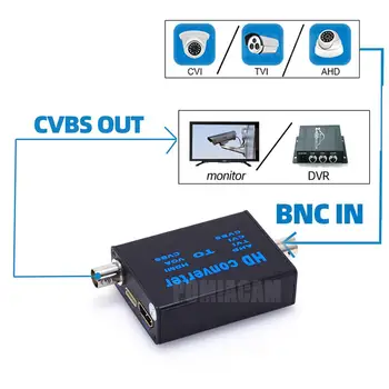 BNC HDMI dönüştürücü video sinyal dönüştürücü, AHD CVBS sinyal dönüştürücü, AHD HDMI, TVI CVBS, CVI CVBS